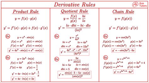 What are the 7 rules of derivatives?