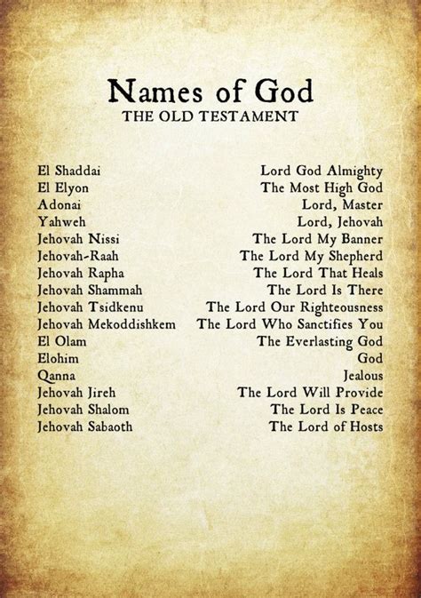 What are the 7 secret names of God?