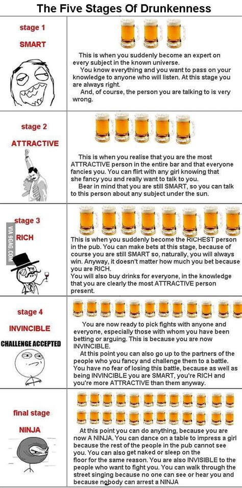 What are the 7 stages of being drunk?