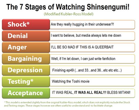 What are the 7 stages of grief?