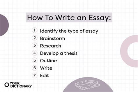 What are the 7 steps of an essay?