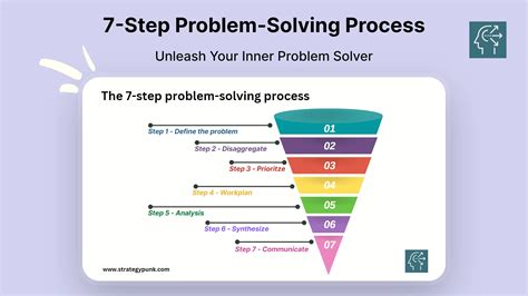 What are the 7 steps of problem-solving?