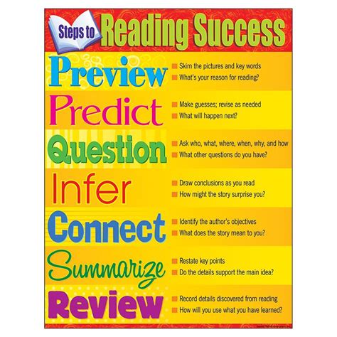 What are the 7 steps of reading?