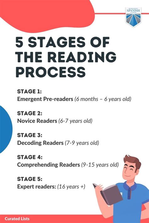 What are the 7 steps of reading process?