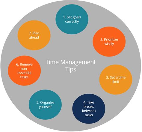 What are the 7 steps of time management?