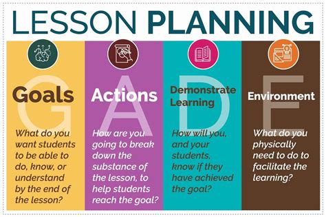 What are the 7 steps to a lesson?