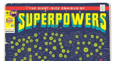 What are the 7 superpowers in the world?