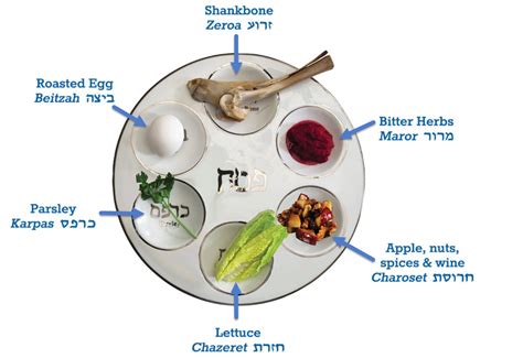 What are the 7 symbolic foods of Passover?