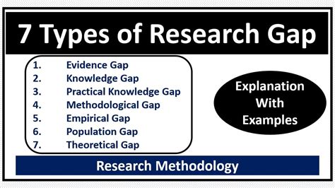 What are the 7 types of gaps?