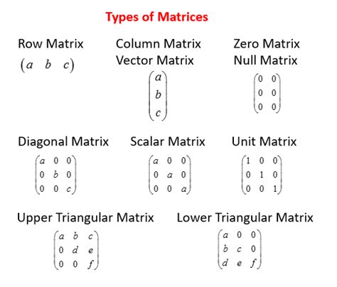 What are the 7 types of matrix?