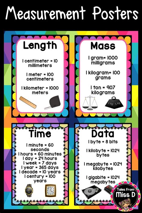 What are the 7 types of measurement?