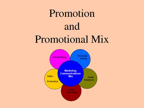 What are the 7 types of promotion?