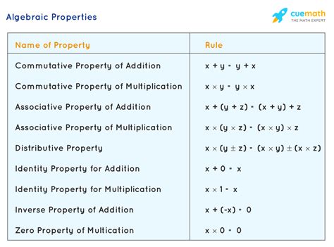 What are the 7 types of properties?