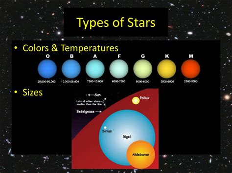What are the 7 types of stars?