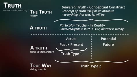What are the 7 types of truth?