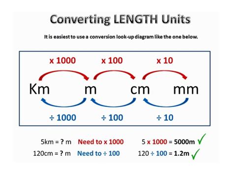 What are the 7 units of length?