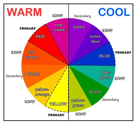 What are the 7 warm colors?