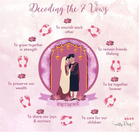What are the 7 wedding vows?