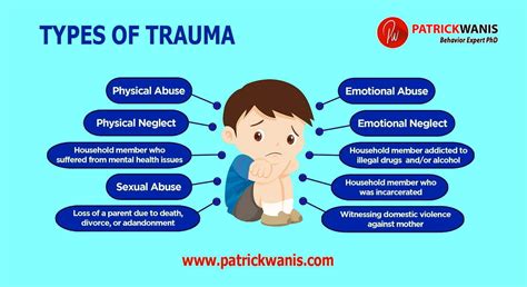 What are the 8 childhood traumas?