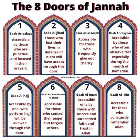 What are the 8 doors of Jannah?
