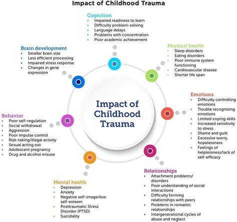 What are the 8 major childhood traumas?