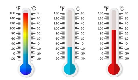 What are the 8 scales of temperature?