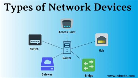 What are the 8 types of Internet?