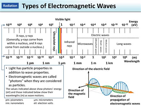 What are the 8 types of electromagnetic waves?