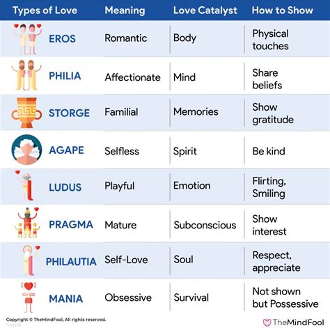 What are the 8 types of love?