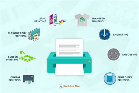 What are the 8 types of printing methods?