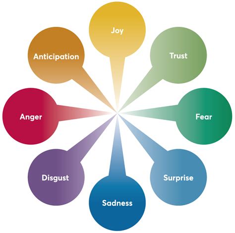 What are the 9 emotional states?