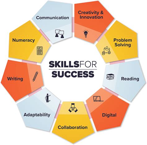 What are the 9 essential workplace skills?