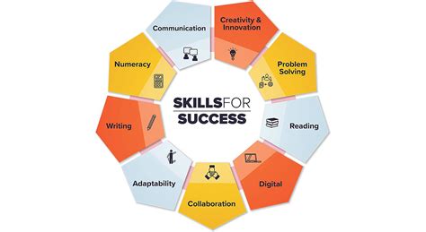 What are the 9 skills for success?