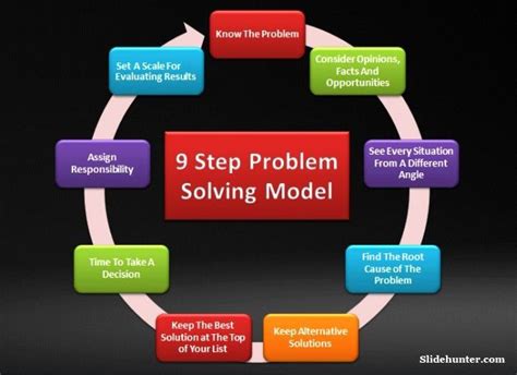 What are the 9 steps to problem-solving?