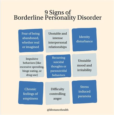 What are the 9 traits of BPD?