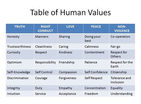 What are the 9 values of human life?
