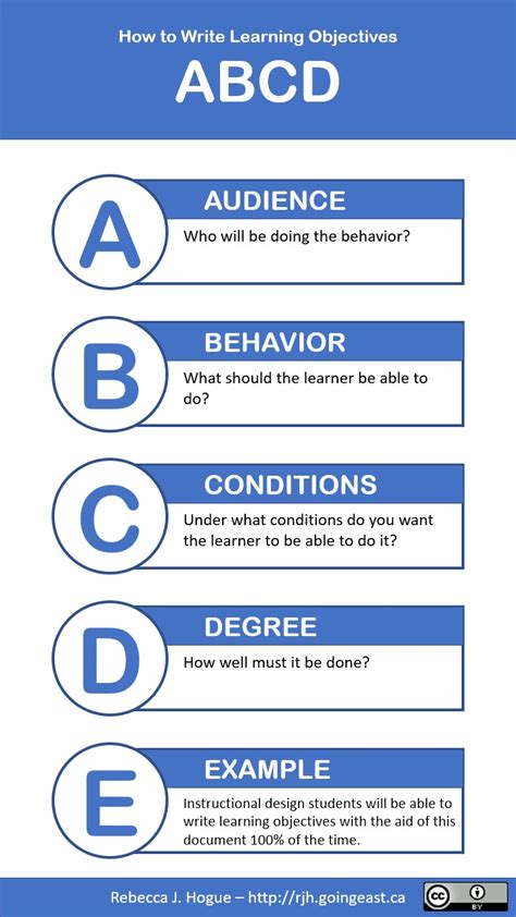 What are the ABCD of objective writing?