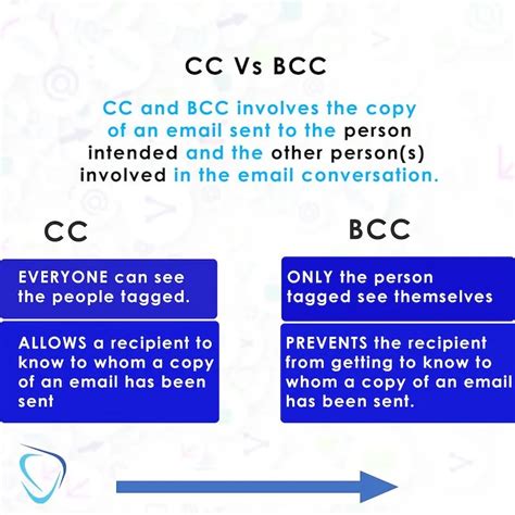 What are the CC BCC rules?