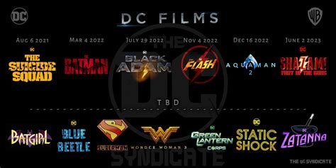 What are the DC fan film guidelines?