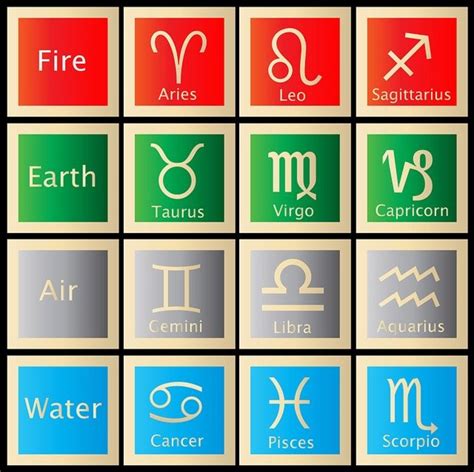 What are the Earth signs?