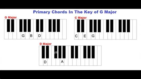 What are the G primary chords?