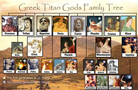What are the Greek mythical trees?