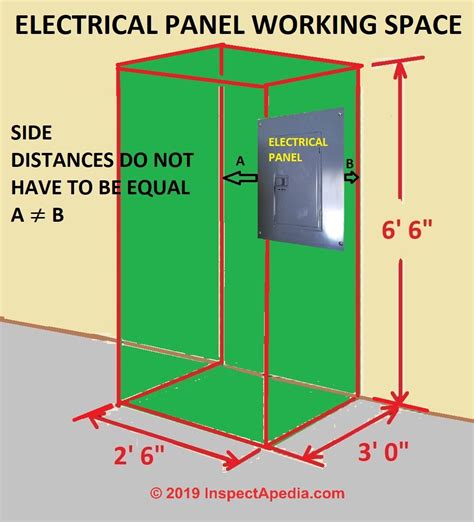 What are the NEC requirements for panels?