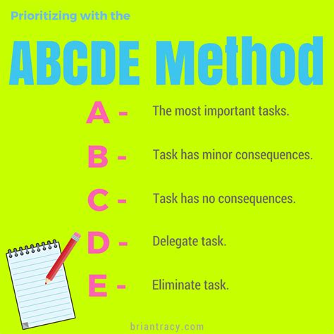 What are the abcds of time management?