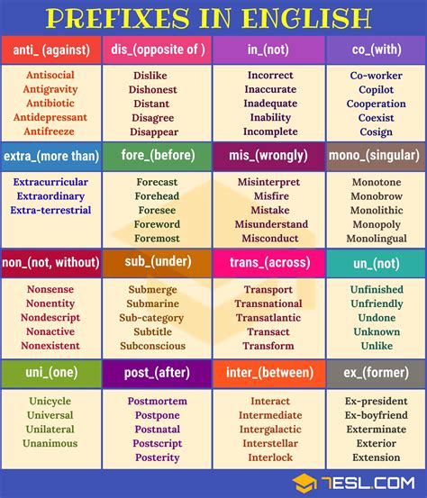 What are the academic prefixes?