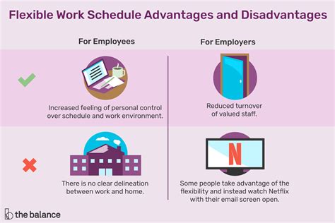 What are the advantages and disadvantages of flexible working?
