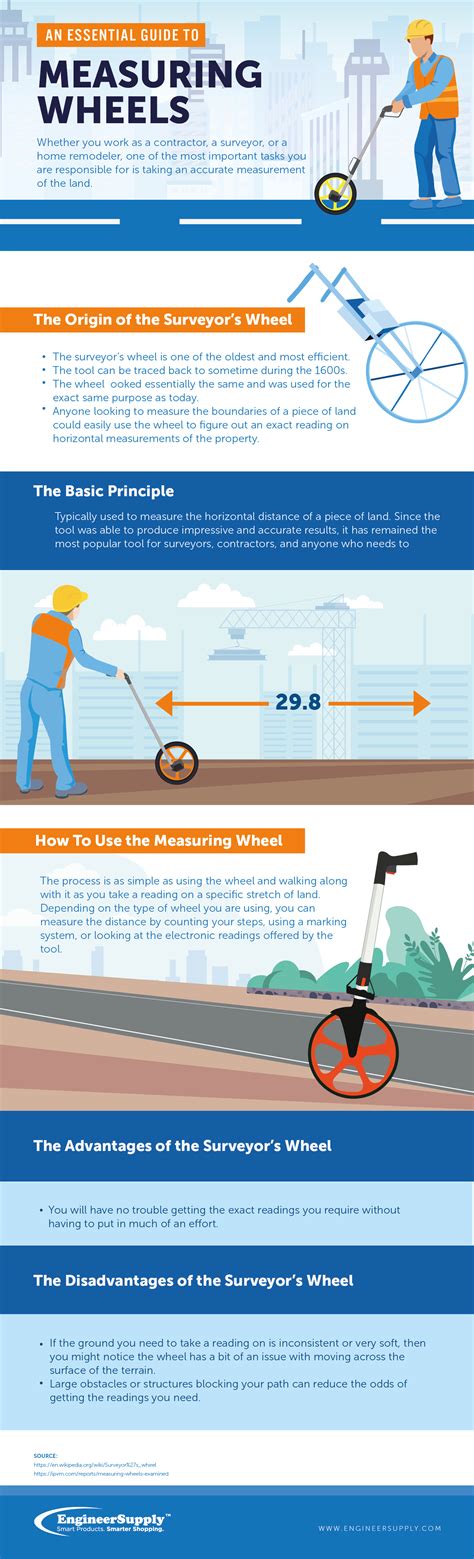 What are the advantages and disadvantages of measuring wheel?