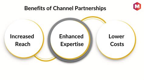What are the advantages of Channelisation?
