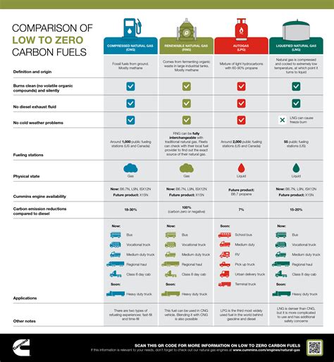 What are the advantages of LNG over diesel?