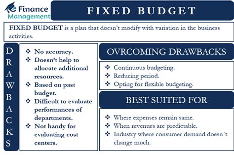 What are the advantages of a fixed budget?